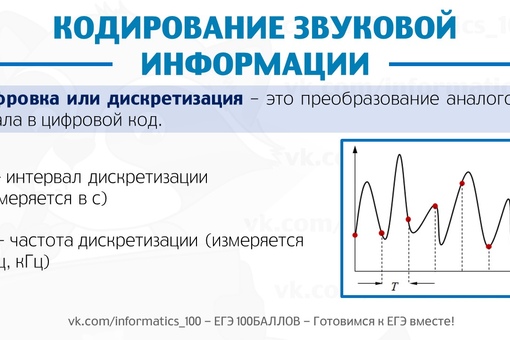 Босова кодирование звуковой информации. Кодирование звуковой информации. Кодирование аудиоинформации. Кодиравание звука Информатик. Способы кодирования звуковой информации.