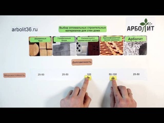 3. Всё об арболите. Раздел Долговечность