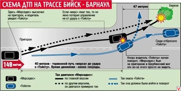 Смерть Михаила Евдокимова. Трасса М-52 «Чуйский тракт» Бийск Барнаул (Алтайский край), 7 августа 2005 года. В 90-е и начале 2000-х Евдокимов рвал залы, выступая в образе душевного русского