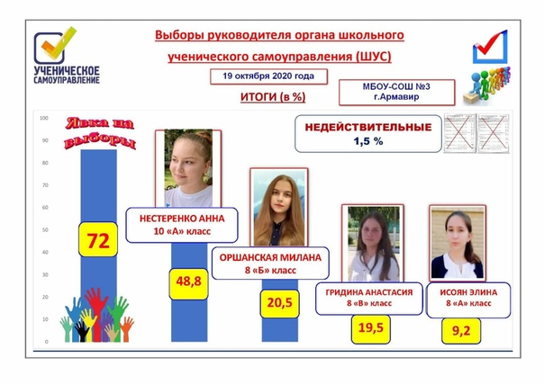 Самоуправление картинки
