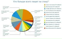 №41 Алиса Фадина : профиль, фото, статус - ВКонтакте
