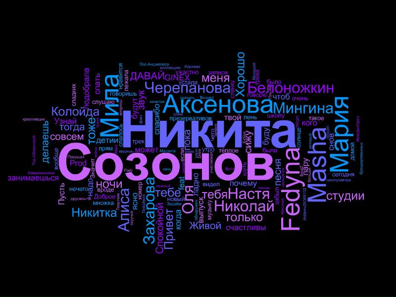 №95, Никита Созонов, Kyōto, Япония №95, Никита Созонов, Kyōto, Япония
