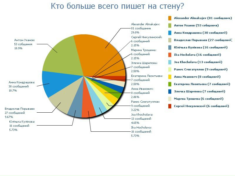 №111, Илья Иванович, 35 лет, Димитровград №111, Илья Иванович, 35 лет, Димитровград