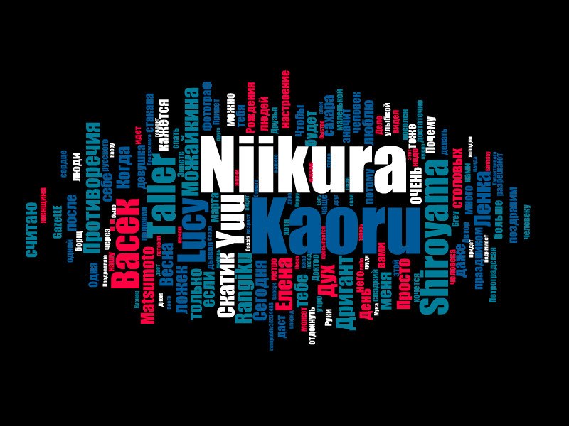 Kaoru Niikura † Kaede Shirai † | Санкт-Петербург