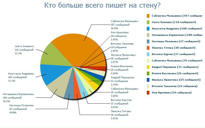 №4, Люба Чистова, Москва №4, Люба Чистова, Москва