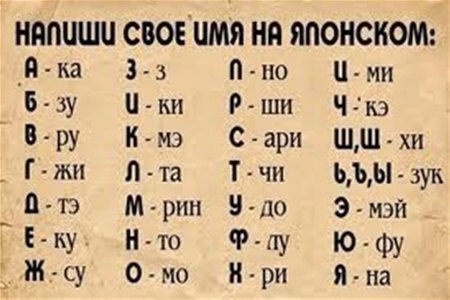 Александра Абрамкина | Москва
