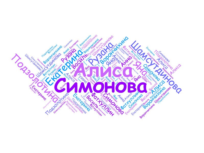 Алиса Принц | Ижевск