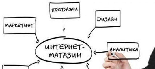 Бухучет Интернет Магазина Пошагово 2021