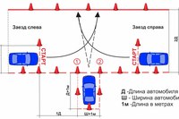 ЭКЗАМЕНАЦИОННЫЙ МАРШРУТ ГИБДД МАРЬИНО - сообщество для подготовки к экзаменам в ГИБДД ЮВАО Марьино