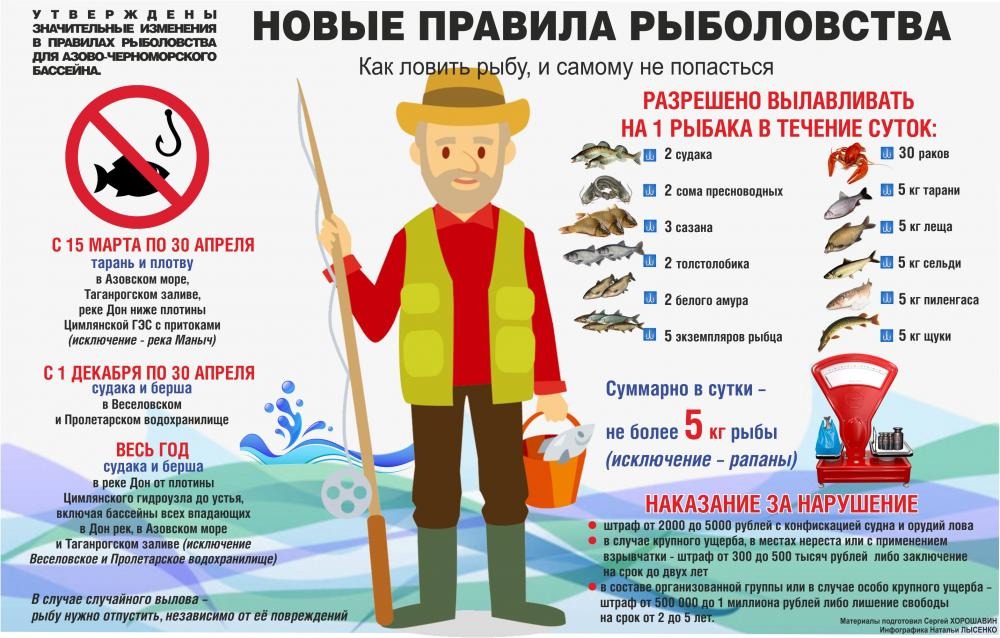 Нерестовый запрет 2020 в Ленинградской области и Санкт-Петербурге
