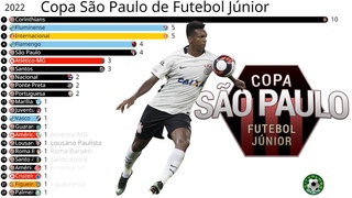 Todos os Campees da Copa So Paulo de futebol Jnior (1969-2022)