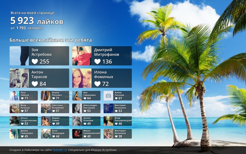 Федор Ястребов |