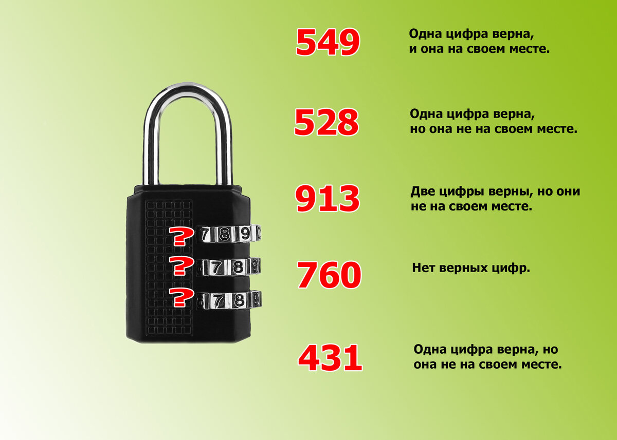 Код на чемодане с 3. Кодовый замок м1200. Замок навесной кодовый вс-6 (60) 12038 код. Замок кодовый s-2032b. Замок кодовый мини Апекс.