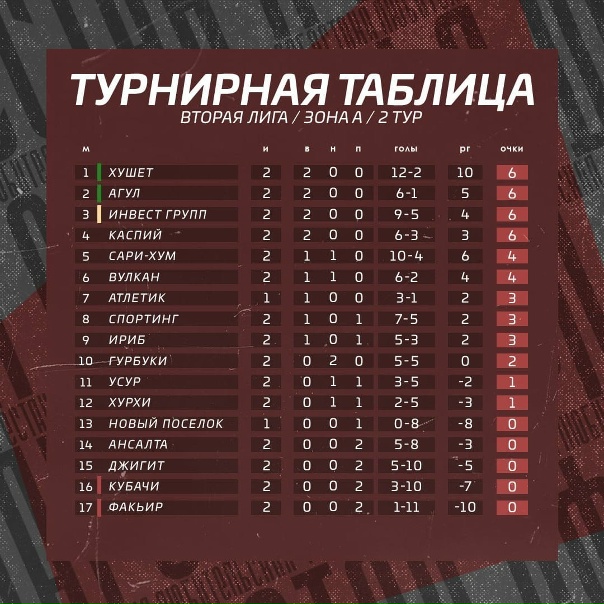 Жеребьевка стыковых матчах плей-офф Лиги Европы: кто с кем сыграет 31.01.2025 -