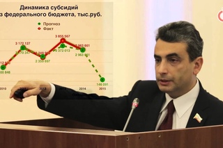 Выступление Льва Шлосберга на первом чтении проекта бюджета Псковской области на 2015 год