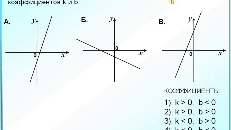 Задание 5 Знаки коэффициентов k и b в формуле линейной