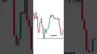 CANDLESTICK PATTERN SE 101% PROFIT KRE #tradingview | Stock | Market | crypto | Trading | #shorts