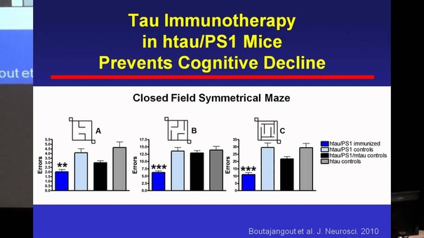 SENS5 Clearance of Pathological Tau Protein with